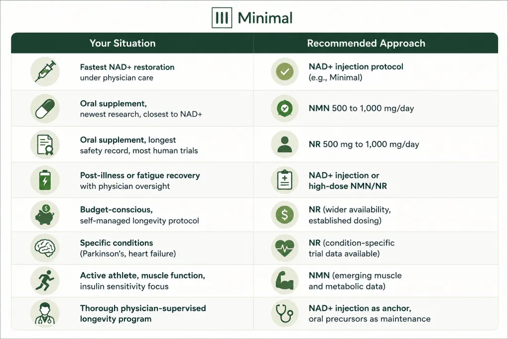 nad+ vs. nmn vs. nr which protocol fits your situation