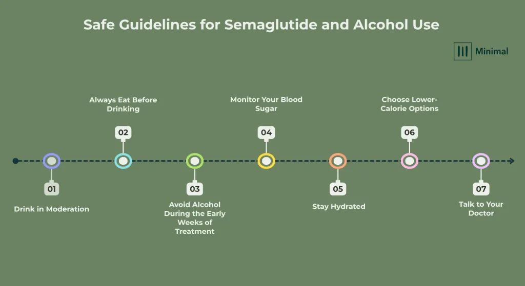 safe guidelines for semaglutide and alcohol use