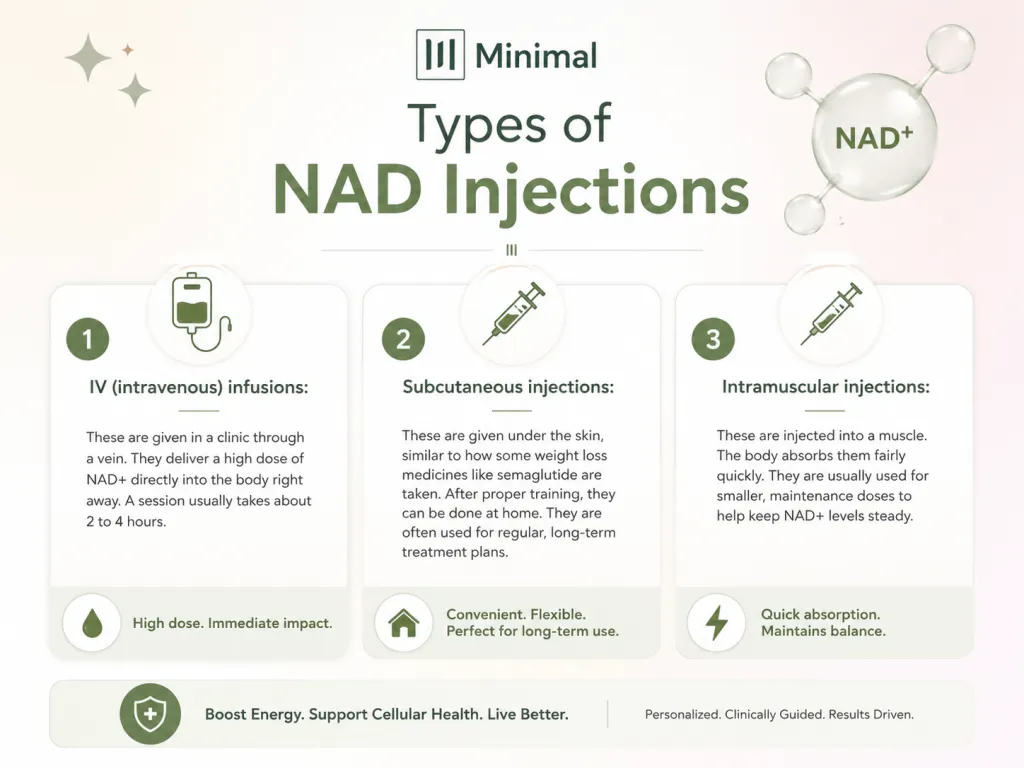 types of nad injections