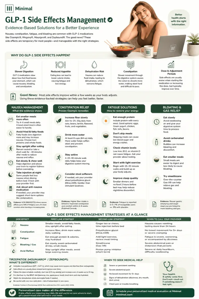 what causes glp 1 side effects a quick overview for glp 1 side effects management