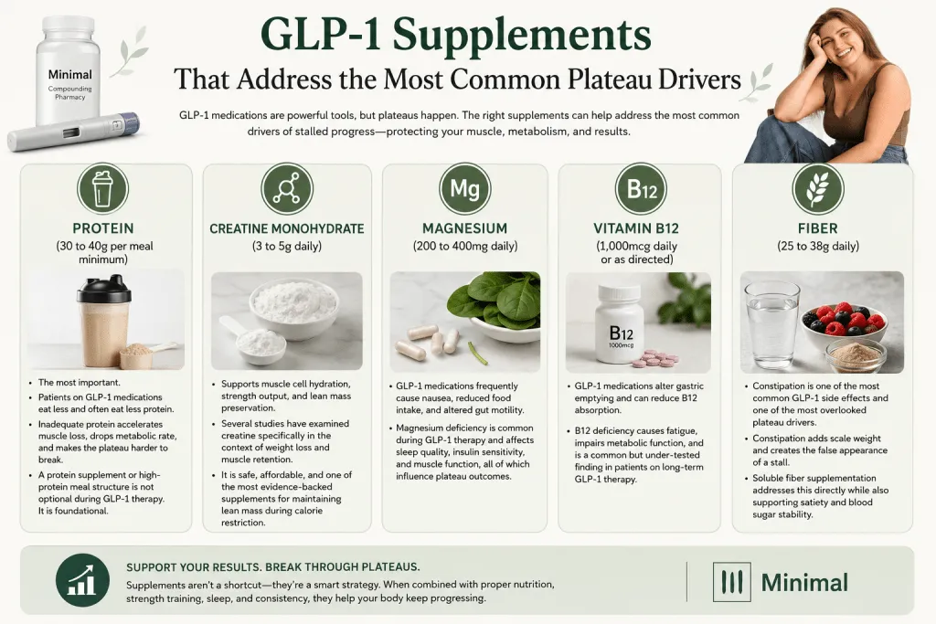 why the scale isn't moving on glp 1